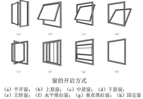 方形窗角度|窗口样式与窗口类型